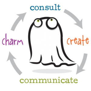 consult, create, communicate, charm